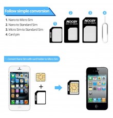 Adaptor pentru SIM, Nano, Micro - Techsuit Unlimited Innovation - White